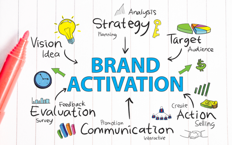 Brand Activation: Overview, Types & Key Components