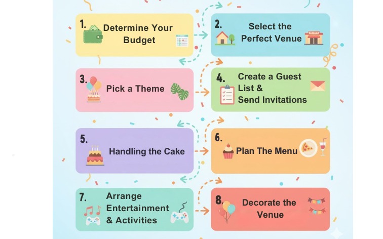 How to Plan a Birthday Party step by step - Icon Media Entertainment